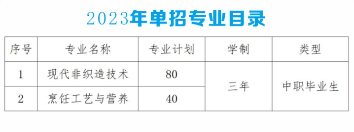 2023仙桃職業(yè)學(xué)院單獨(dú)招生簡章 2023仙桃職業(yè)學(xué)院單獨(dú)招生簡章