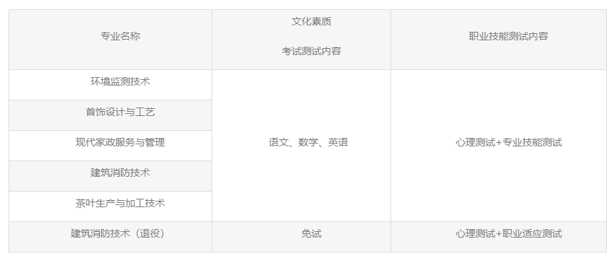 2023湖北工業(yè)職業(yè)技術(shù)學(xué)院高職單招招生簡(jiǎn)介 2023湖北工業(yè)職業(yè)技術(shù)學(xué)院高職單招招生簡(jiǎn)介