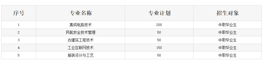 2023湖北工程職業(yè)學(xué)院高職單獨(dú)招生章程 2023湖北工程職業(yè)學(xué)院高職單獨(dú)招生章程