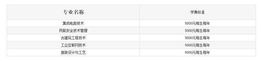 2023湖北工程職業(yè)學(xué)院高職單獨(dú)招生章程 2023湖北工程職業(yè)學(xué)院高職單獨(dú)招生章程