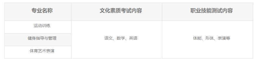 2023湖北體育職業(yè)學(xué)院高職單獨(dú)考試招生章程 2023湖北體育職業(yè)學(xué)院高職單獨(dú)考試招生章程