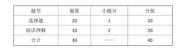 2023仙桃職業(yè)學院高職單獨招生考試大綱 2023仙桃職業(yè)學院高職單獨招生考試大綱
