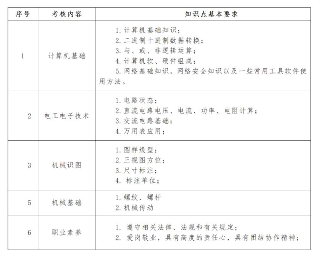 2023仙桃職業(yè)學院高職單獨招生考試大綱 2023仙桃職業(yè)學院高職單獨招生考試大綱