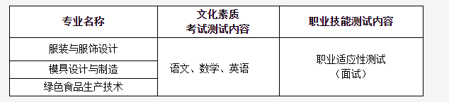 內(nèi)容 內(nèi)容