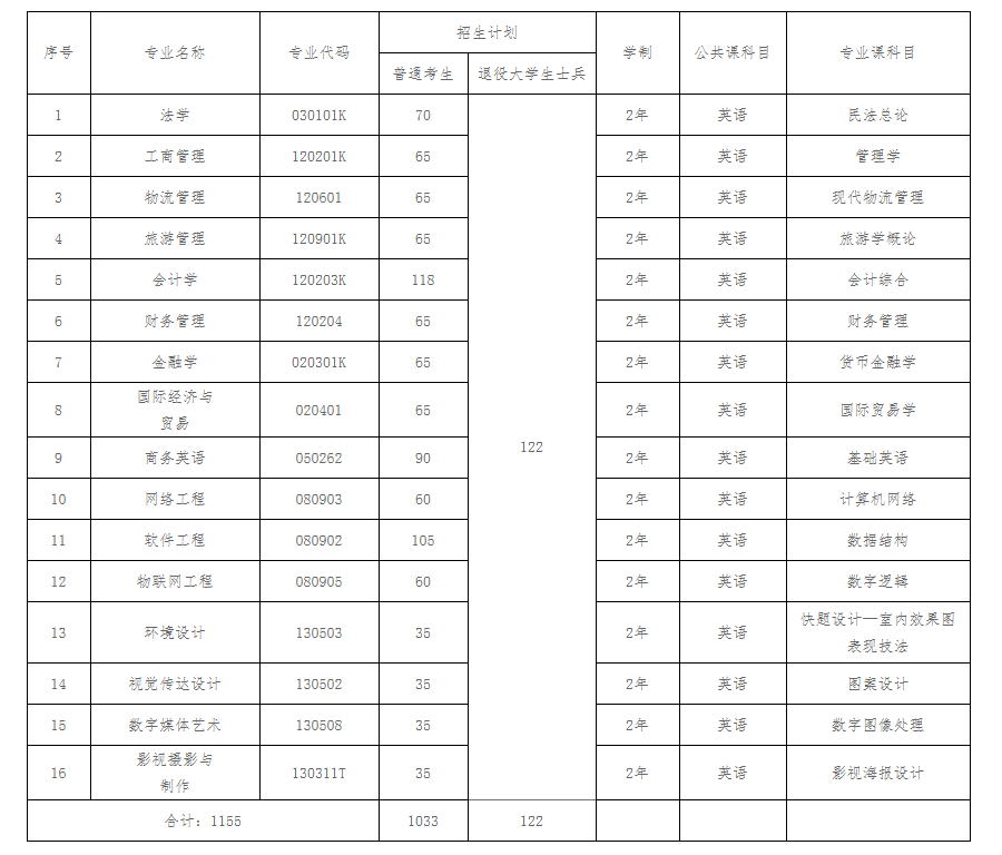 武漢學(xué)院 武漢學(xué)院
