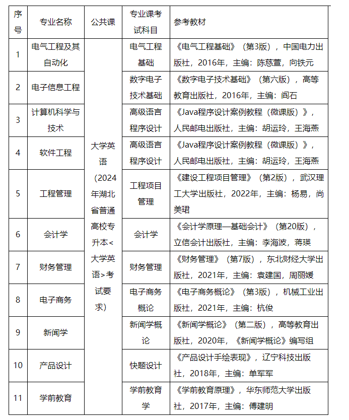 武漢晴川學院22 武漢晴川學院22