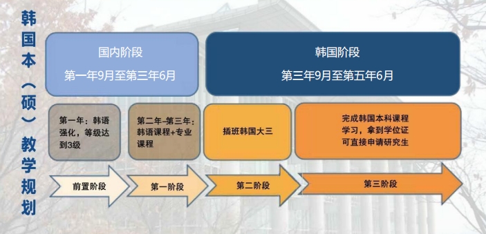 中央大學(xué)1 中央大學(xué)1