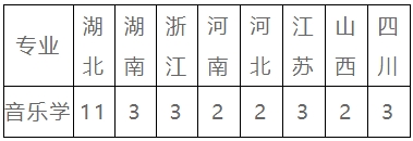 中國地質(zhì)大學(xué)(武漢)2024年音樂專業(yè)招生 中國地質(zhì)大學(xué)(武漢)2024年音樂專業(yè)招生