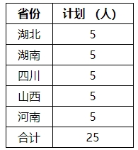 播音與主持 播音與主持