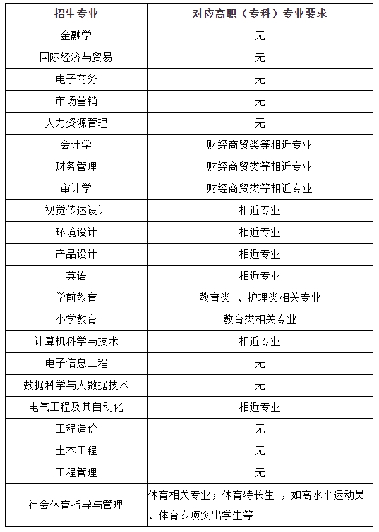 湖北商貿(mào)學(xué)院1 湖北商貿(mào)學(xué)院1