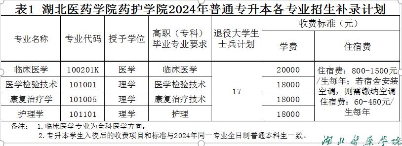 湖北醫(yī)藥學(xué)院藥護(hù)學(xué)院 湖北醫(yī)藥學(xué)院藥護(hù)學(xué)院