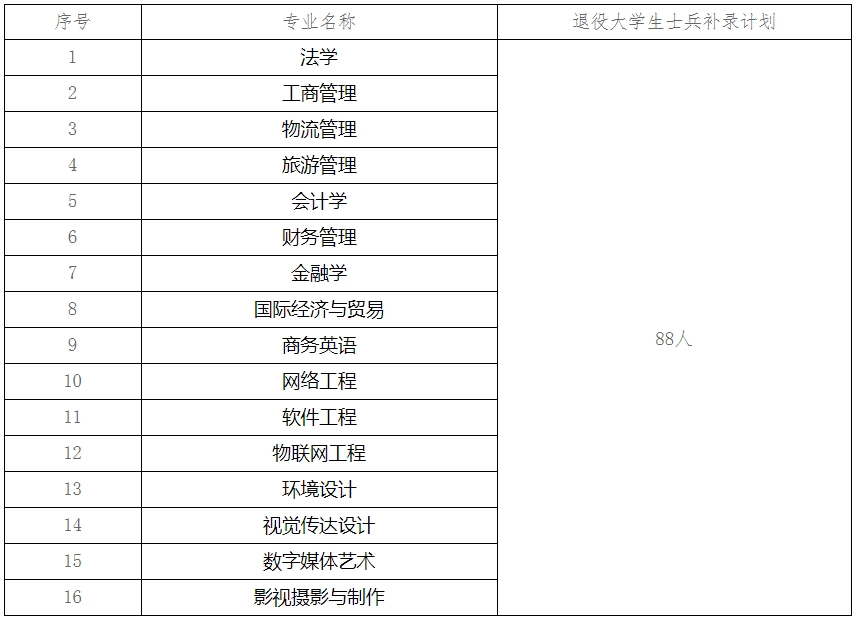 武漢學(xué)院1 武漢學(xué)院1