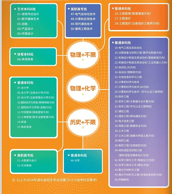 專業(yè)介紹 專業(yè)介紹