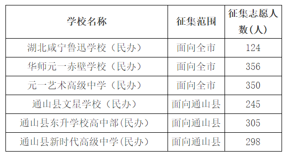 征集計劃 征集計劃
