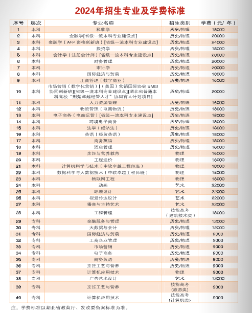 招生專業(yè) 招生專業(yè)