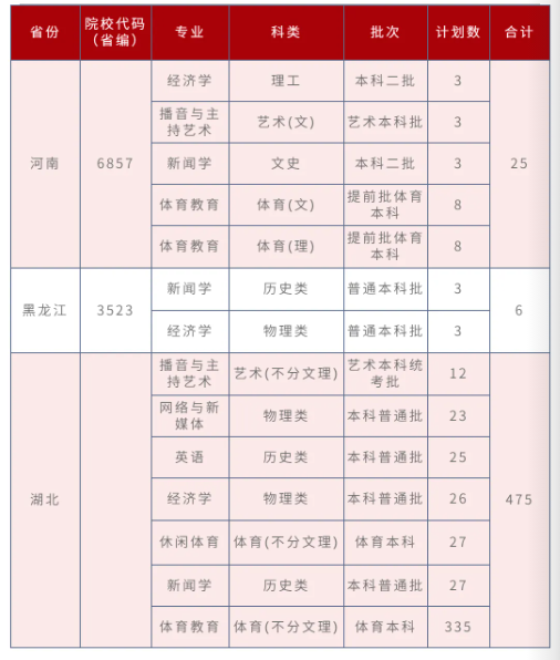 招生計(jì)劃5 招生計(jì)劃5