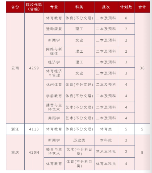 招生計(jì)劃11 招生計(jì)劃11