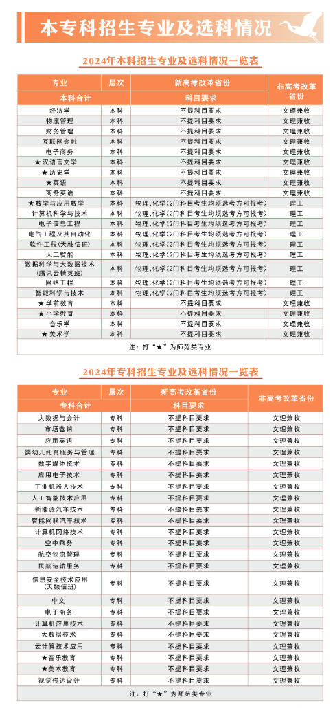 招生專業(yè) 招生專業(yè)