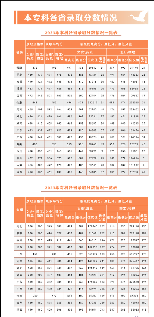 分?jǐn)?shù)線 分?jǐn)?shù)線