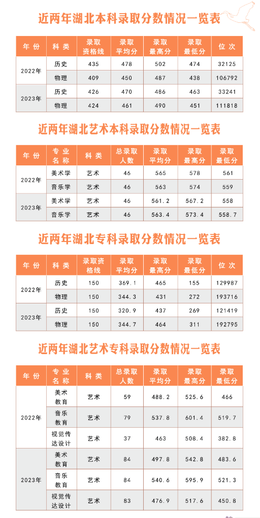 分?jǐn)?shù)線3 分?jǐn)?shù)線3