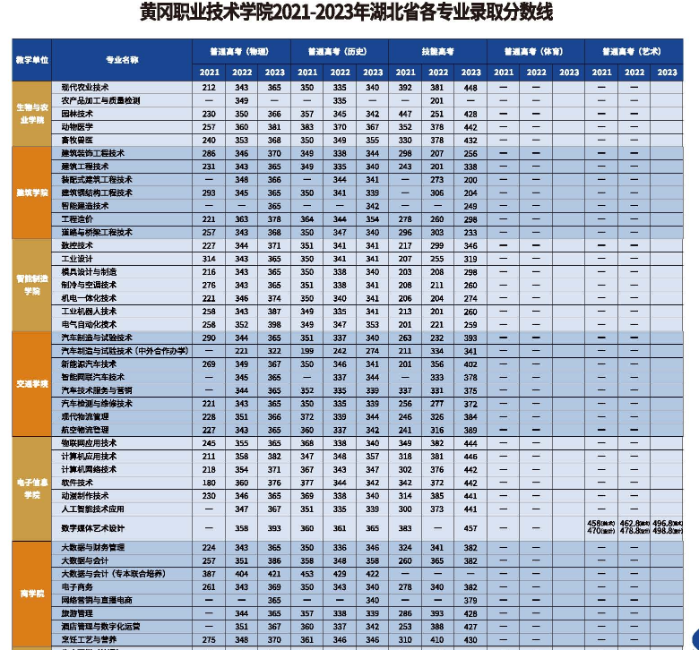 分數(shù)線2 分數(shù)線2
