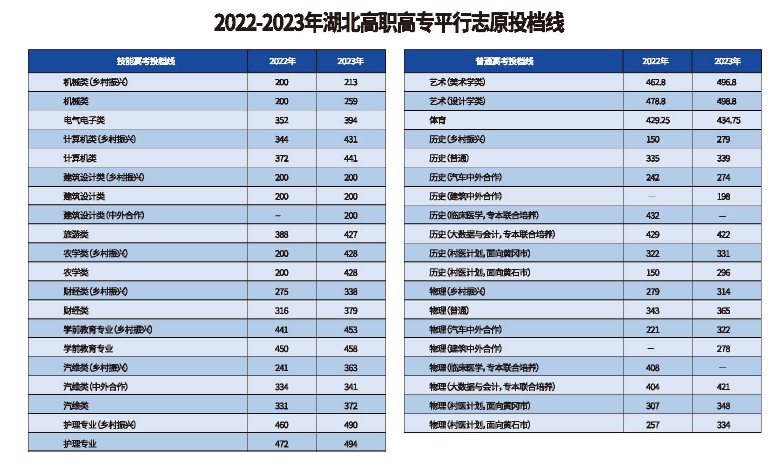 分數(shù)線1 分數(shù)線1