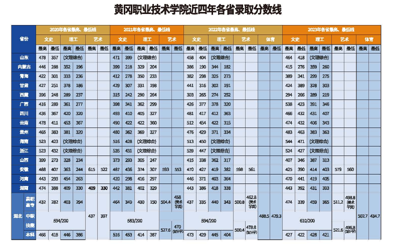 分數(shù)線 分數(shù)線