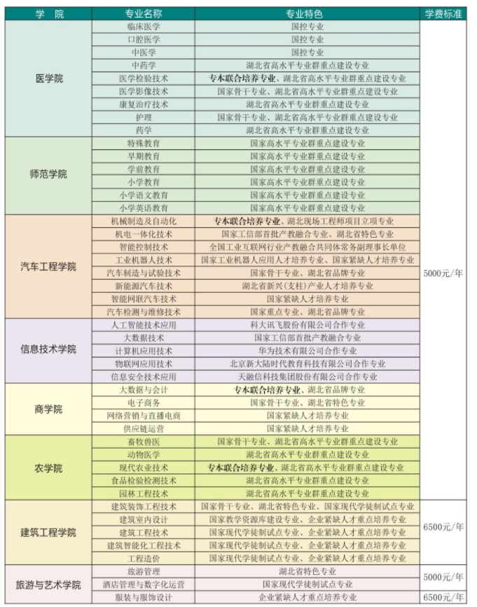 招生專業(yè) 招生專業(yè)