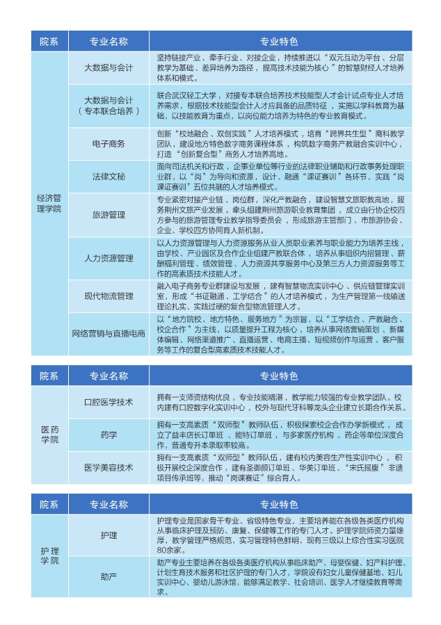 專業(yè)介紹1 專業(yè)介紹1