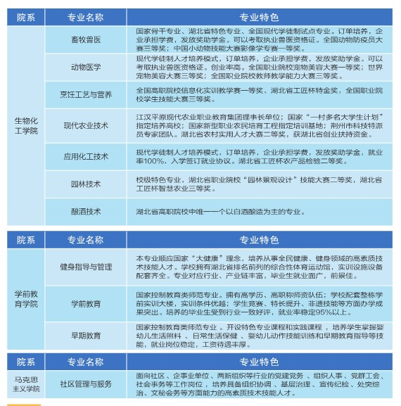 專業(yè)介紹3 專業(yè)介紹3