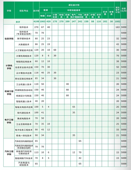 招生計(jì)劃 招生計(jì)劃