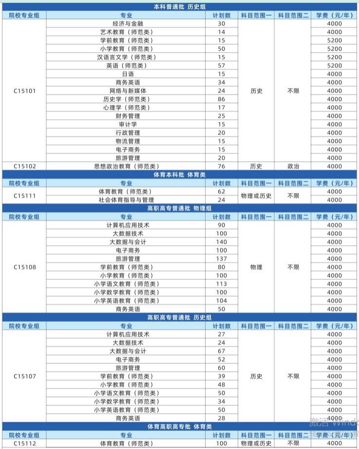 漢江師范學(xué)院招生專業(yè)2