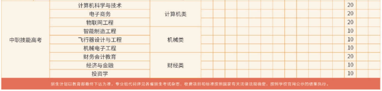 漢口學(xué)院招生計(jì)劃3