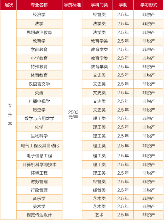招生專業(yè)1 招生專業(yè)1
