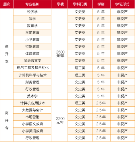 招生專業(yè)2 招生專業(yè)2