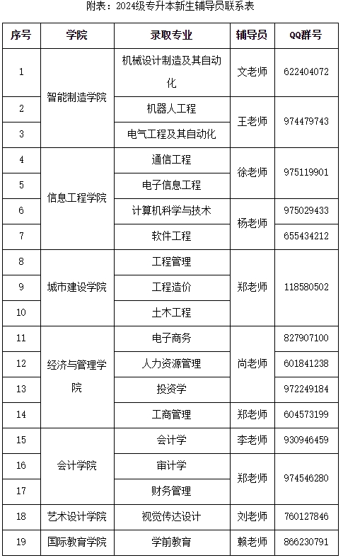 輔導(dǎo)員聯(lián)系表 輔導(dǎo)員聯(lián)系表