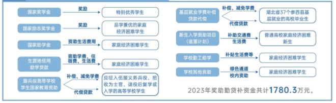 獎(jiǎng)學(xué)金政策 獎(jiǎng)學(xué)金政策