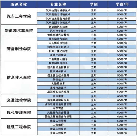 招生專(zhuān)業(yè)5