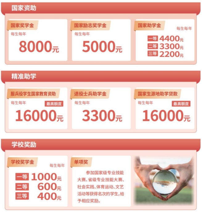 助學(xué)金政策1 助學(xué)金政策1