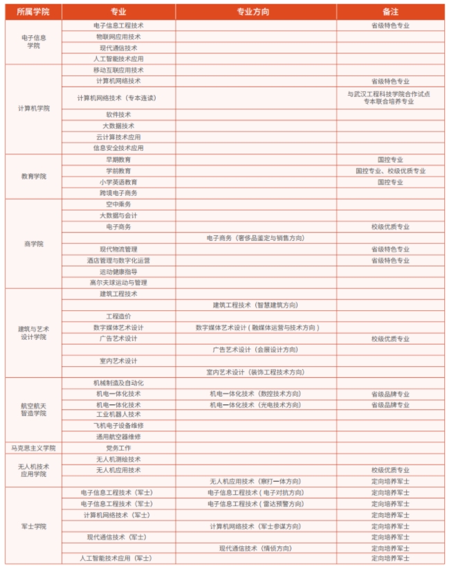 招生專業(yè)8png