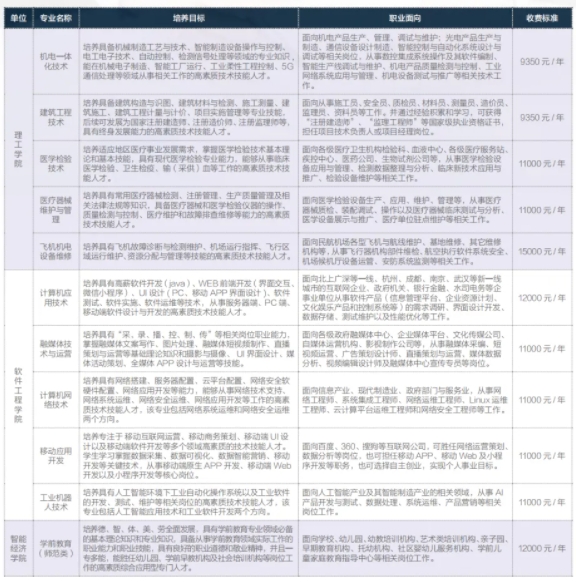 招生專(zhuān)業(yè)14