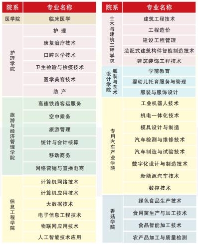 招生專業(yè)21 招生專業(yè)21