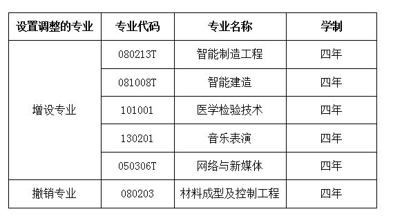 專業(yè) 專業(yè)