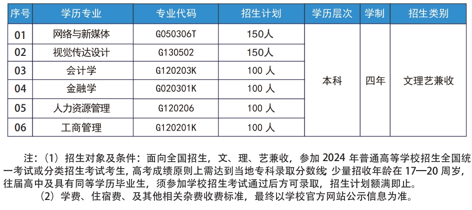 武漢工商學(xué)院招生專業(yè)