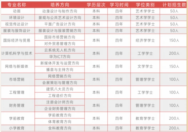 湖北理工學(xué)院招生專業(yè)