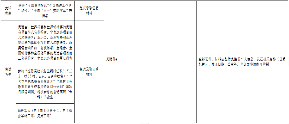 2024年湖北成考報名證明材料的掃描(翻拍)要求 (3) 2024年湖北成考報名證明材料的掃描(翻拍)要求 (3)
