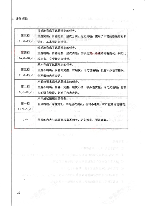 2010年成人高考專升本英語試題及答案