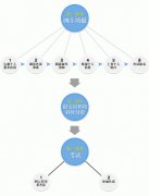 2012年下半年湖北教師資格證考試報名入口