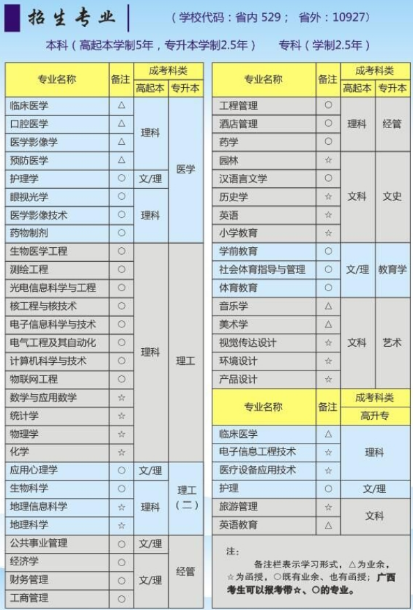 湖北科技學(xué)院成人高考招生簡章