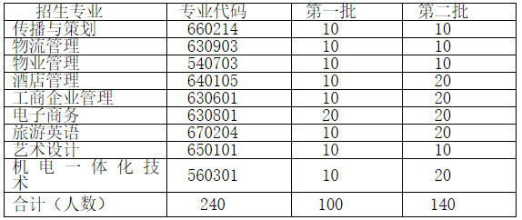 荊州教育學院2019年湖北高職擴招招生章程